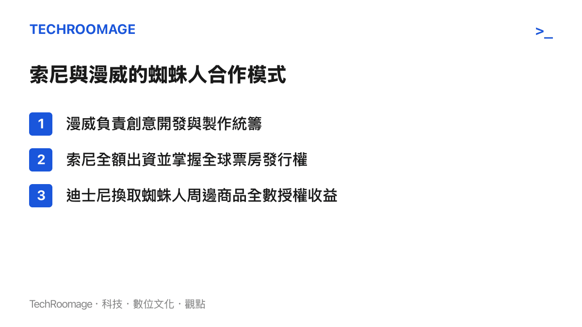 清單圖卡列出索尼影業與漫威影業關於蜘蛛人電影版權的三大合作分潤與分工模式