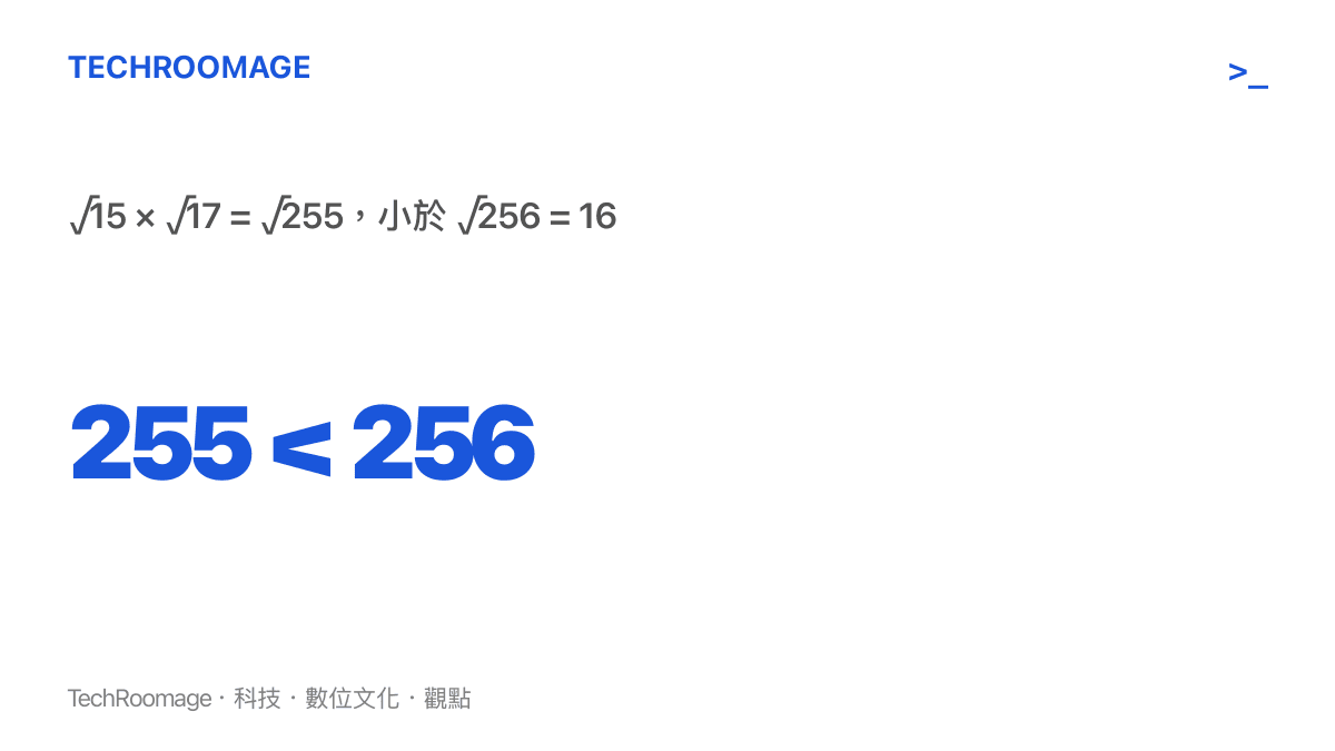數字 255 與 256 的比較圖，255 小於 256，對應根號 255 小於 16，是兩根號之和小於 8 的證明關鍵