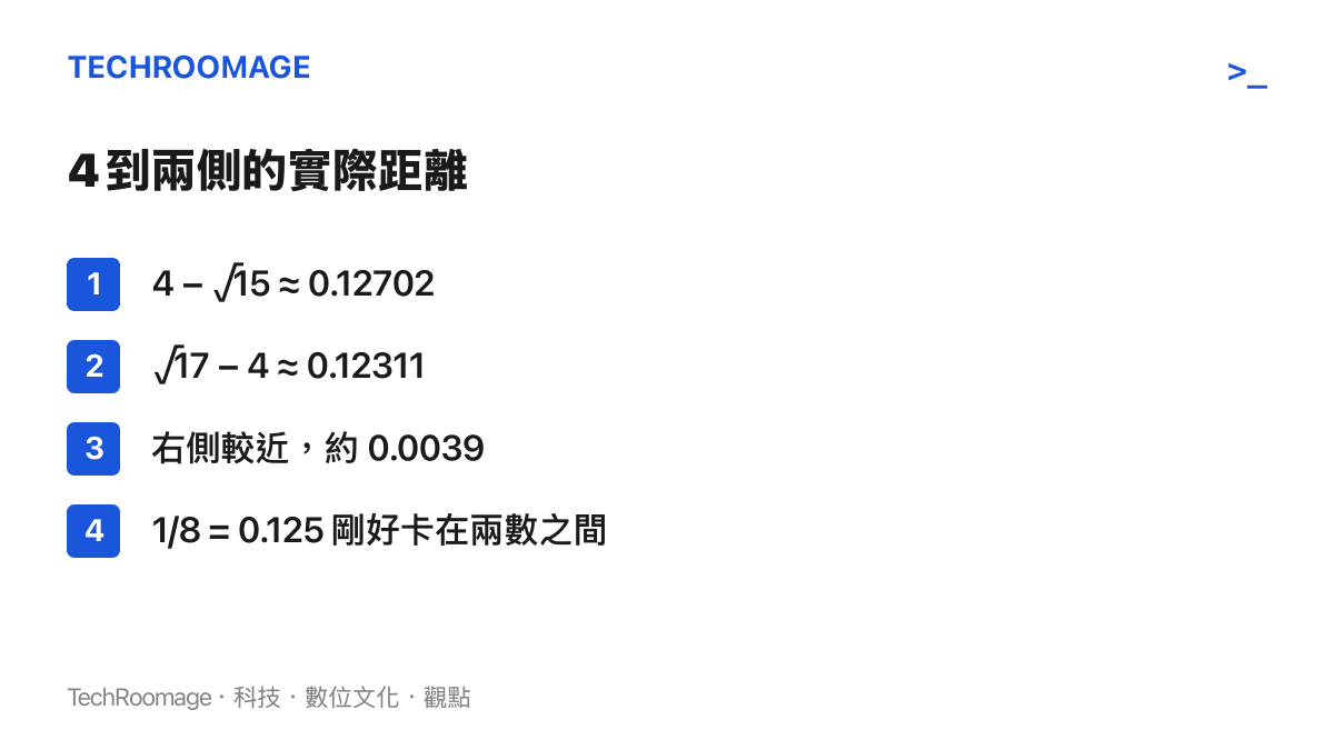 比較 4 到根號 15 與根號 17 的距離：左側約 0.12702，右側約 0.12311，右側較近約 0.0039，而 0.125 的八分之一剛好落在兩數之間