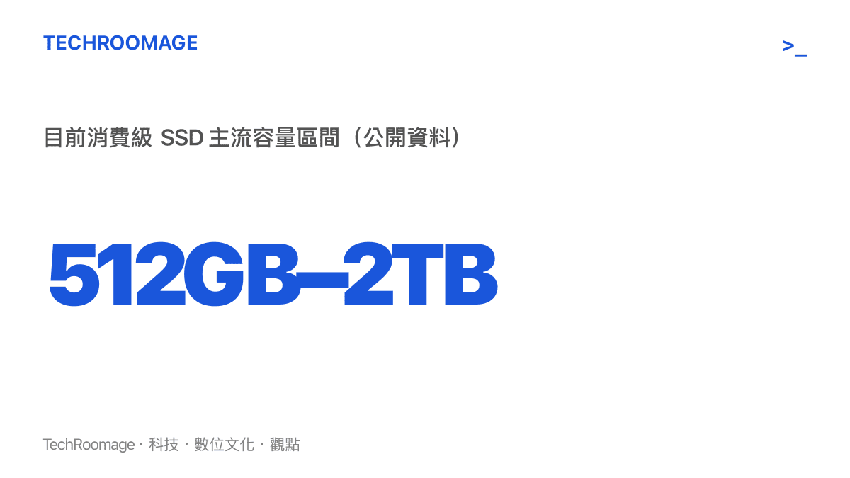 消費級固態硬碟主流容量落在 512GB 到 2TB 區間的數據圖卡
