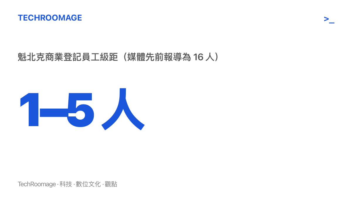 統計圖卡呈現 Sweet Baby Inc. 在魁北克商業登記的員工數落在 1 至 5 人級距，先前媒體報導的員工規模為 16 人