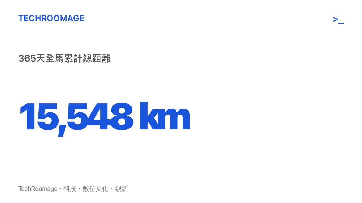 統計數據圖卡呈現365天每天跑42.195公裏所累積的一萬五千五百多公裏總裏程