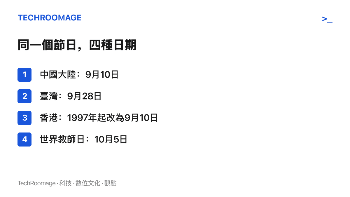 清單圖卡列出各地教師節日期：中國大陸9月10日、臺灣9月28日、香港1997年起改為9月10日、聯合國世界教師日10月5日