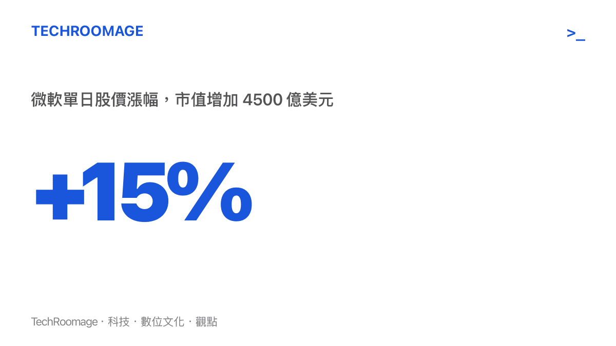 呈現微軟股價單日暴漲百分之十五並使市值增加四千五百億美元的數據