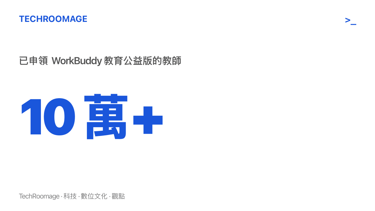 統計圖卡呈現超過十萬名教師已申領 WorkBuddy 教育公益版，覆蓋 1,467 個城市與 4.5 萬所學校