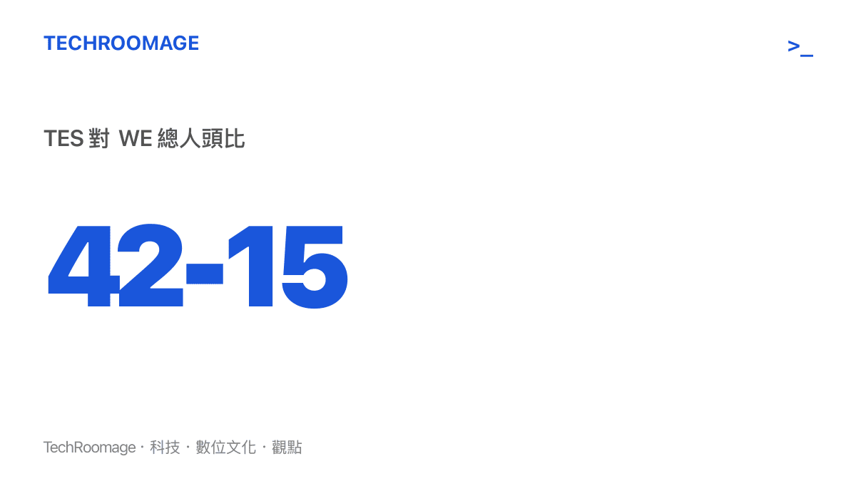 TES 對戰 WE 的賽事數據圖卡，顯示雙方高達 42 比 15 的懸殊總人頭數