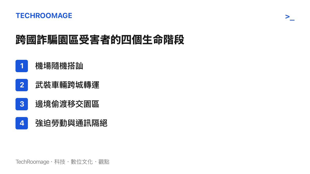 列出跨國詐騙受害者從機場被誘騙到進入園區強迫勞動的四個階段