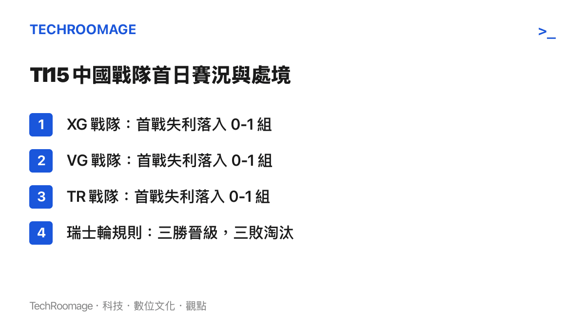 TI15 中國戰隊 XG、VG、TR 在首日小組賽全數落入零勝一敗的敗部組處境清單