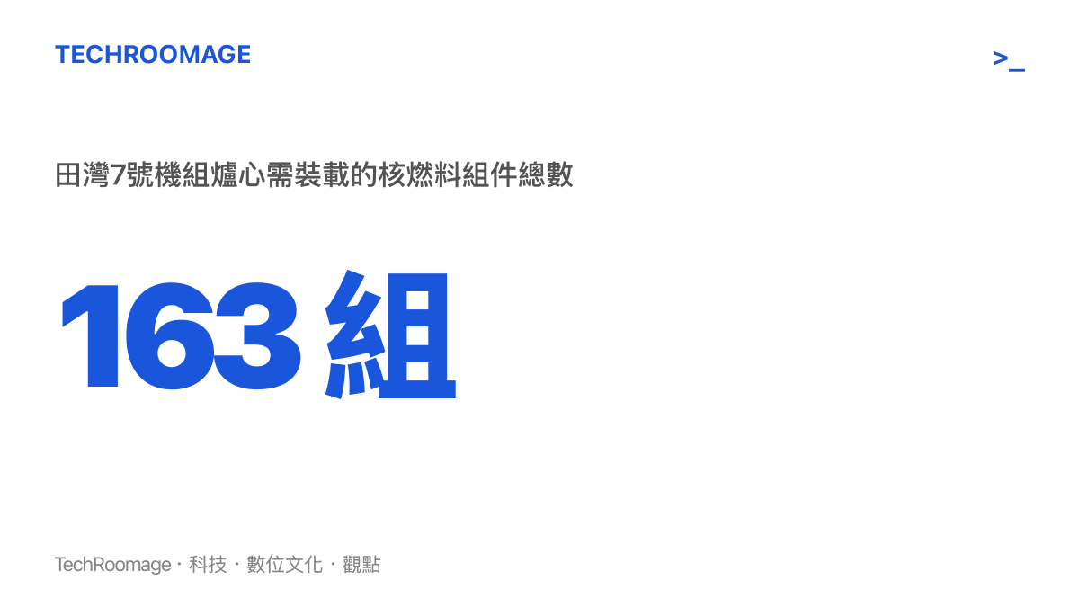 統計圖卡呈現田灣核電7號機組首次裝料需完成163組核燃料組件裝載的總數規模