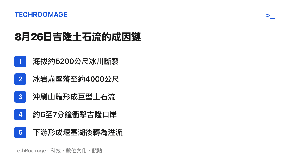 清單圖卡依序列出吉隆土石流的成因過程，從5200公尺冰川斷裂、冰巖崩墜落、土石流成形、6至7分鐘衝擊口岸，到下遊堰塞湖溢流