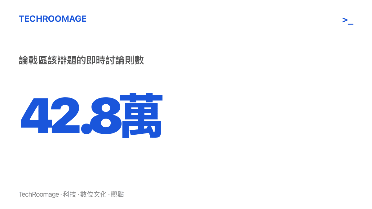 統計圖卡呈現貼吧論戰區這道古今對決辯題累積的即時討論數達四十二萬八千則，顯示其熱度與真實新聞事件相當