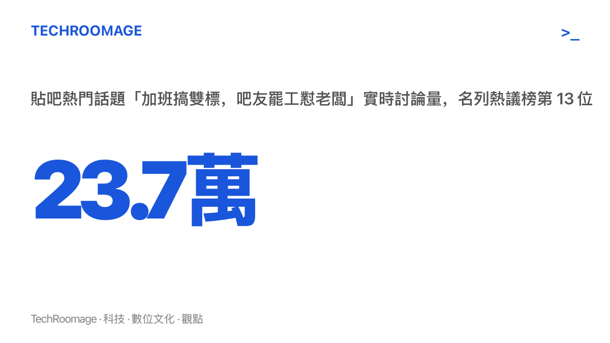 統計圖卡呈現貼吧熱門話題加班搞雙標吧友罷工懟老闆的實時討論量達二十三萬七千則，當時名列熱議榜第十三位