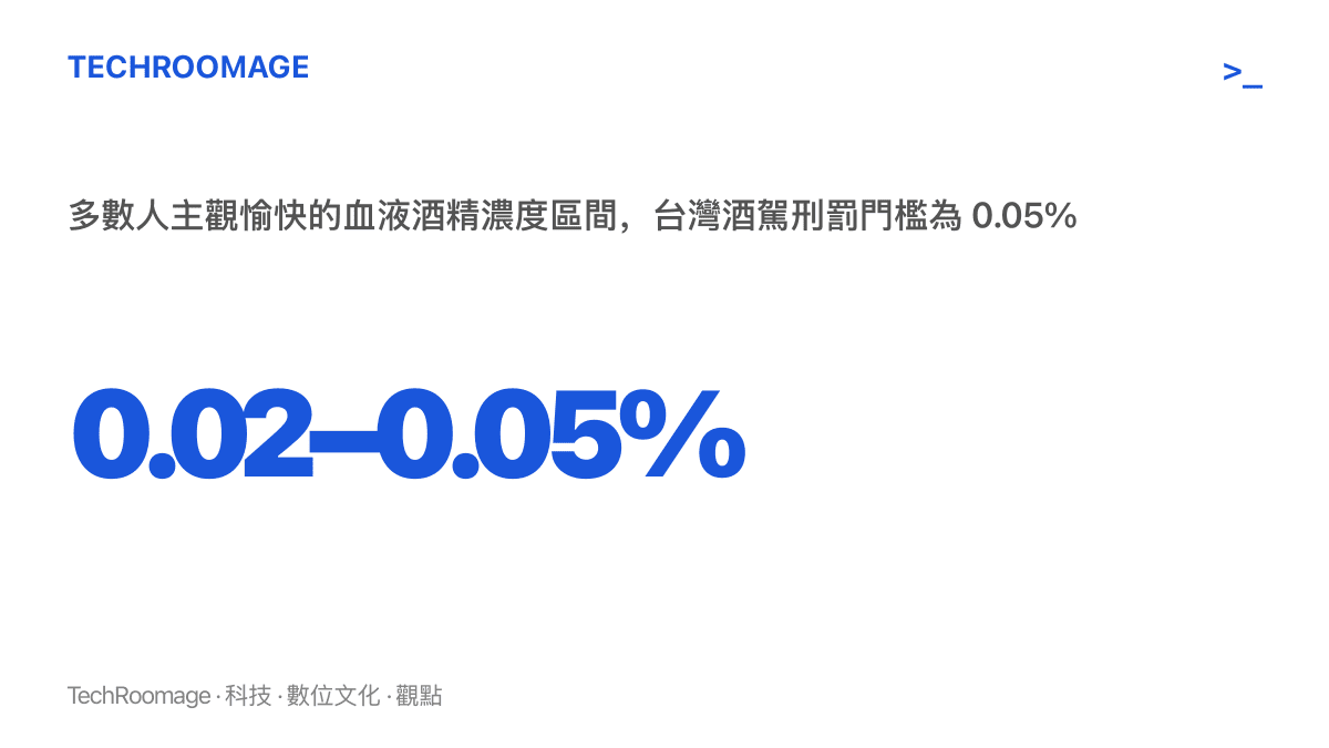 統計數據標示 0.02% 至 0.05% 的血液酒精濃度是多數人主觀愉快的微醺區間，並註記臺灣酒駕刑罰門檻正好落在 0.05%