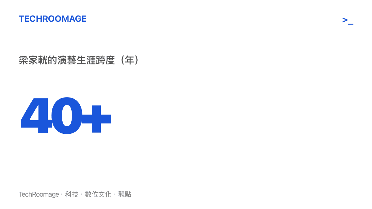 統計圖卡呈現梁家輝長達四十多年的演藝生涯年數