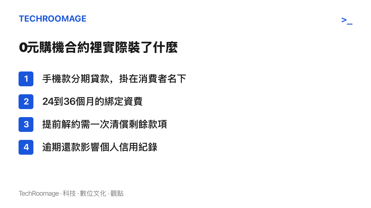 清單圖列出0元購機合約的四個實際組成，包括掛在消費者名下的手機分期貸款、長期綁定資費、提前解約的一次清償義務，以及逾期還款對信用紀錄的影響