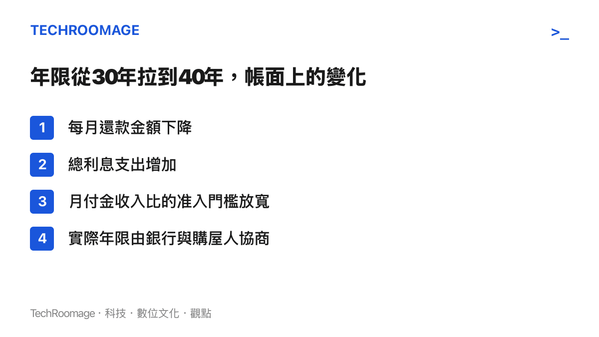 清單圖卡列出房貸年限延長至40年後的四項變化：每月還款減少、總利息增加、銀行審查的收入門檻放寬、實際年限須與銀行協商確定
