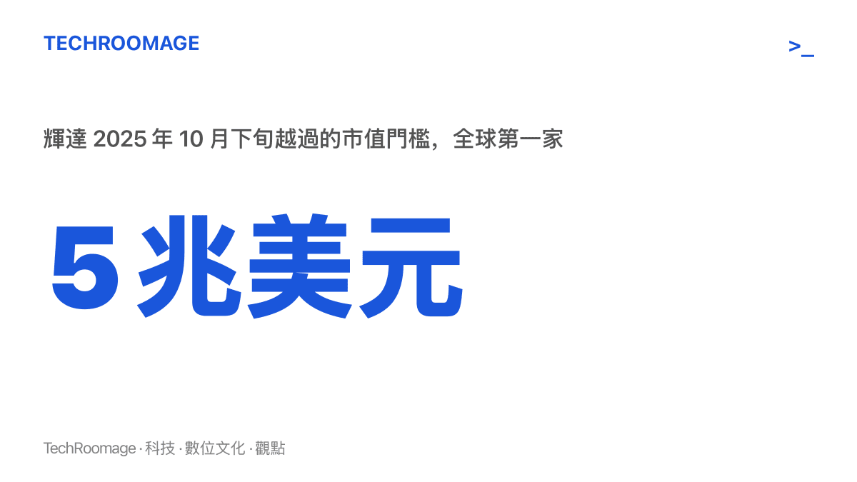 統計圖卡標示5兆美元的市值門檻，輝達於2025年10月下旬成為全球第一家越過此關卡的公司