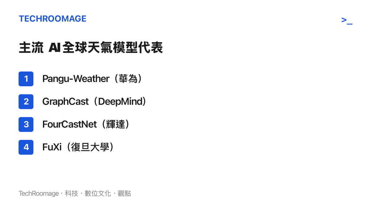 四款主流 AI 全球天氣模型的名稱與出品單位對照清單