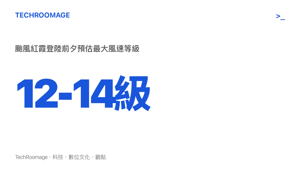 統計圖卡呈現颱風紅霞登陸前夕預估最大風速將達到12至14級的強風等級