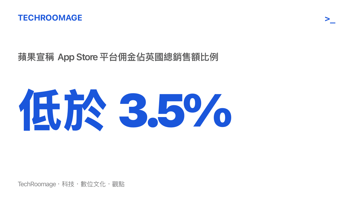 統計圖卡呈現蘋果公司宣稱其在英國App Store收取的平臺傭金佔總交易金額比例低於百分之三點五