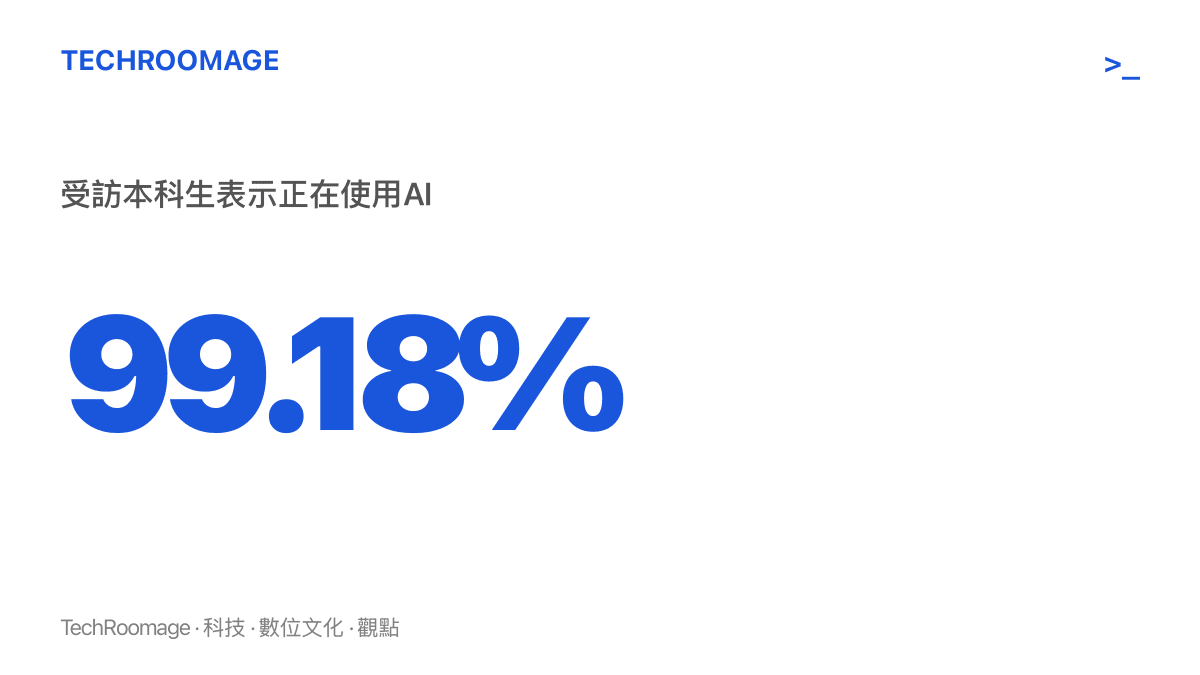 統計圖卡呈現99.18%的受訪本科生正在使用AI工具，數據來自針對全國四百餘所高校學生的調研