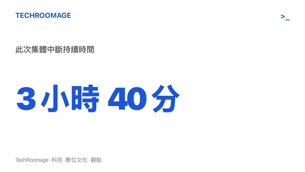 統計圖卡顯示美國頭部 AI 服務此次集體中斷自北京時間 9 月 3 日深夜起，持續約 3 小時 40 分鐘後陸續恢復