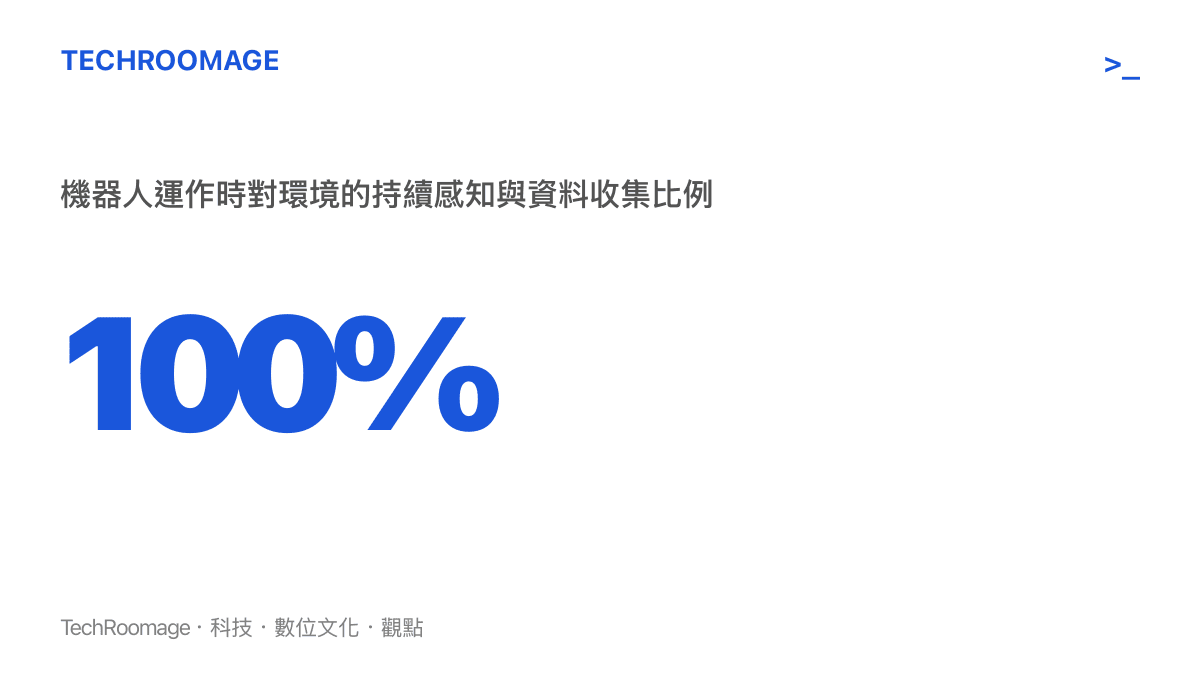 統計圖卡呈現機器人在運作時，其感測器對周遭環境進行百分之百持續感知與資料收集的狀態。