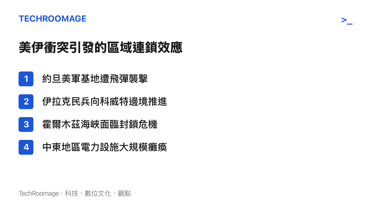 清單列出美伊衝突導致約旦美軍基地遇襲與伊拉克民兵推進等四大連鎖效應