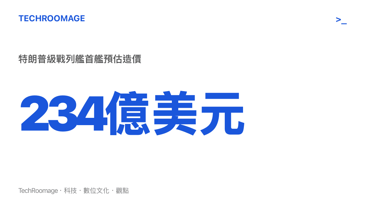 統計圖卡呈現特朗普級戰列艦首艦造價高達兩百三十四億美元的驚人數字