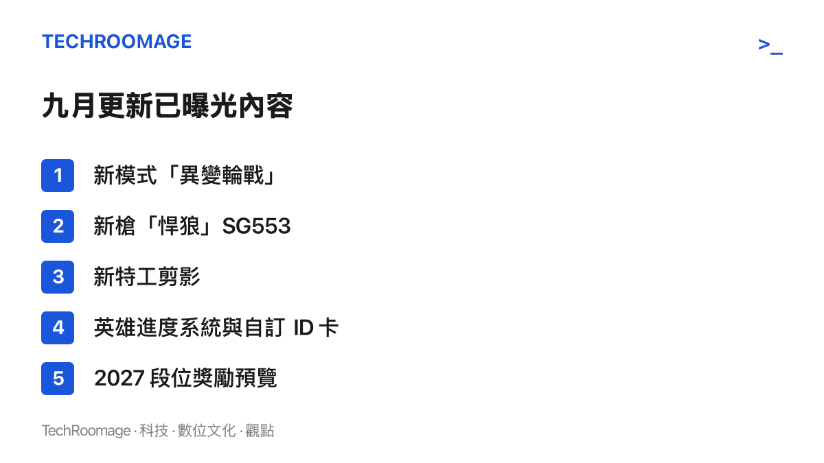 清單圖卡列出《無畏契約》九月更新已曝光的五項內容，包括新模式異變輪戰、新槍悍狼 SG553、新特工剪影、英雄進度系統與自訂 ID 卡，以及 2027 段位獎勵預覽