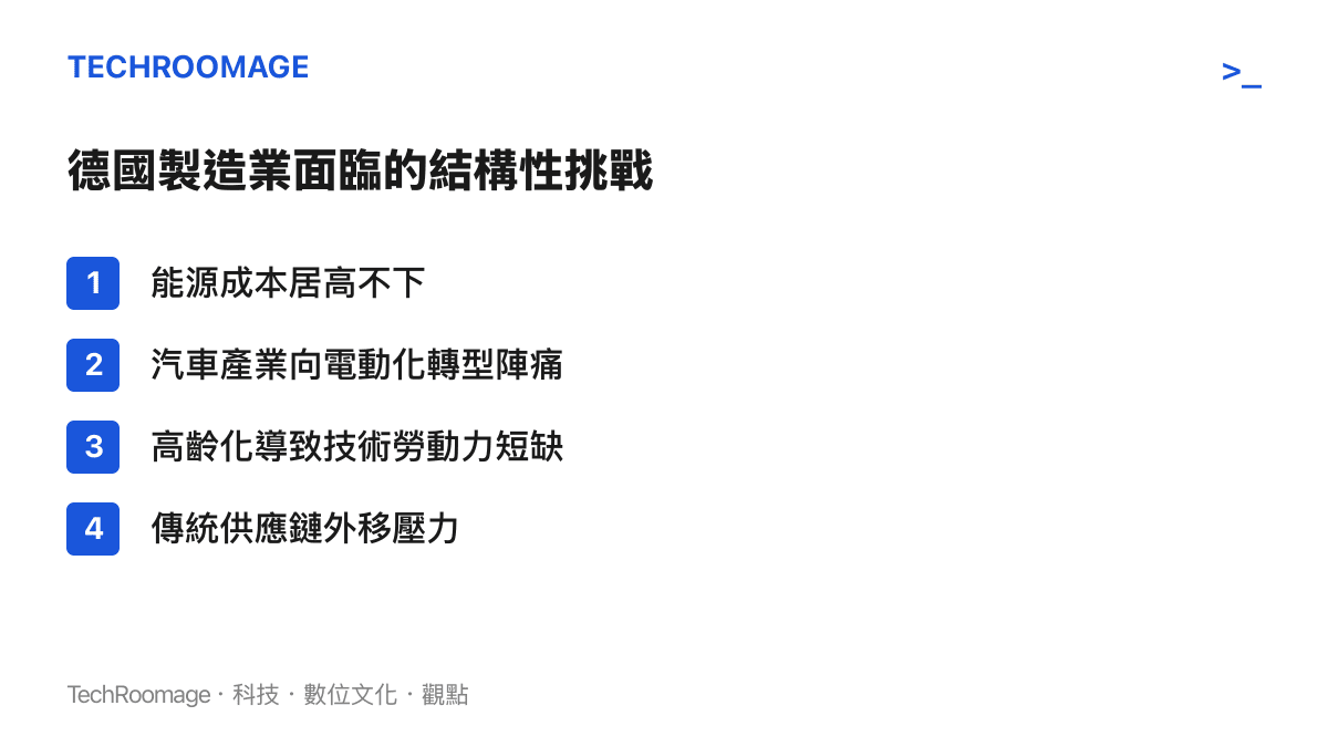 清單圖卡列舉德國製造業目前面臨的四項主要結構性挑戰