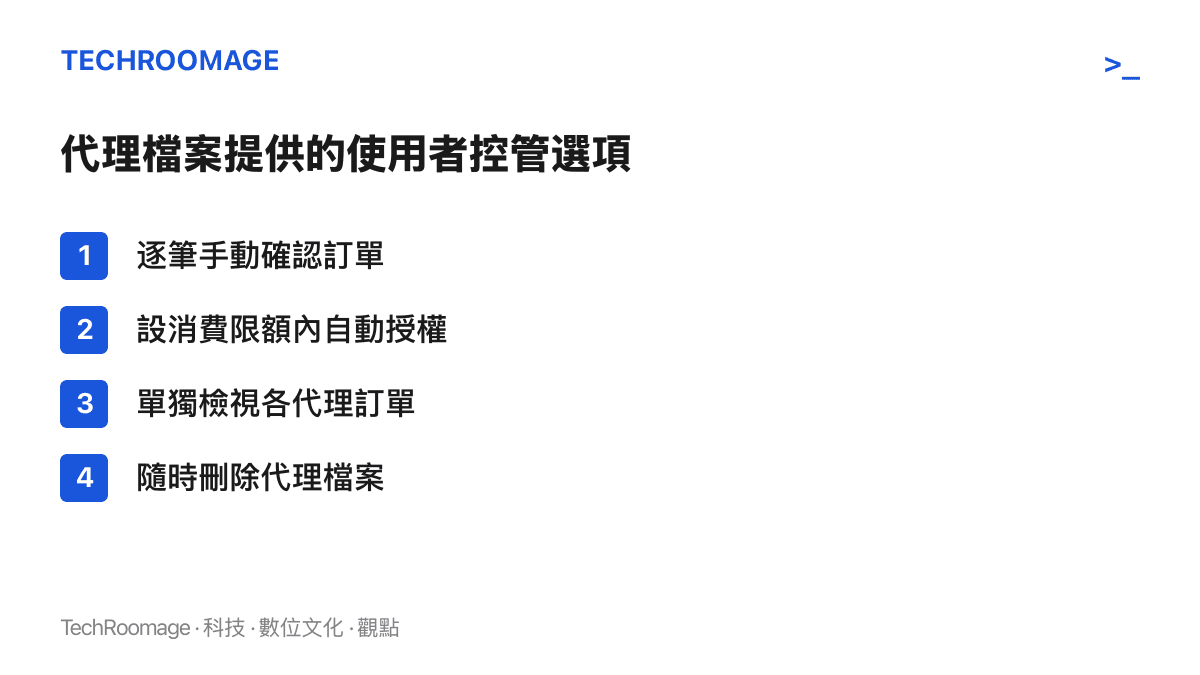 清單列出沃爾瑪代理檔案的四種控管選項：逐筆手動確認訂單、在消費限額內自動授權、單獨檢視各代理的訂單紀錄，以及隨時刪除代理檔案