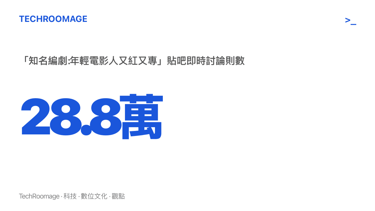 統計數據圖卡呈現「知名編劇:年輕電影人又紅又專」詞條在貼吧累積約二十八萬八千則即時討論的規模