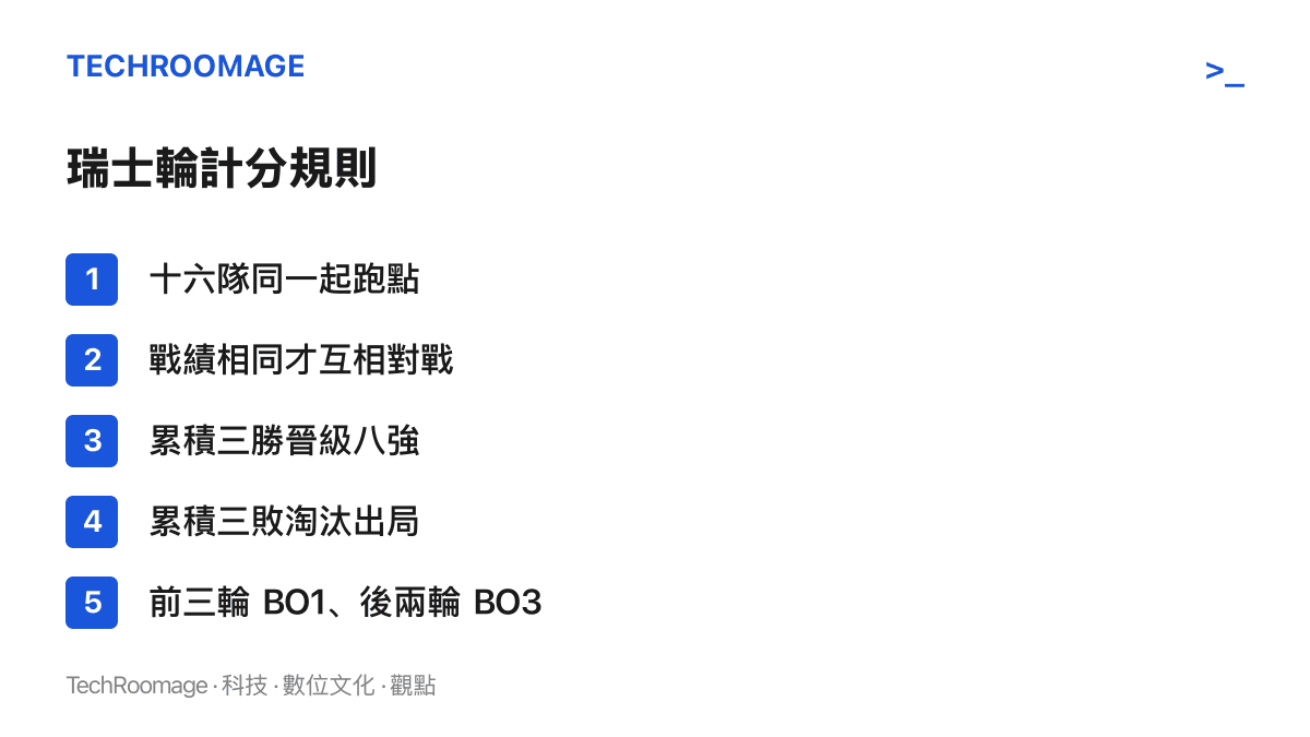清單圖列出英雄聯盟世界大賽瑞士輪的五條規則：十六隊共用同一池、同戰績隊伍互相對戰、三勝晉級淘汰賽、三敗出局，以及前三輪 BO1、後兩輪 BO3 的場數安排