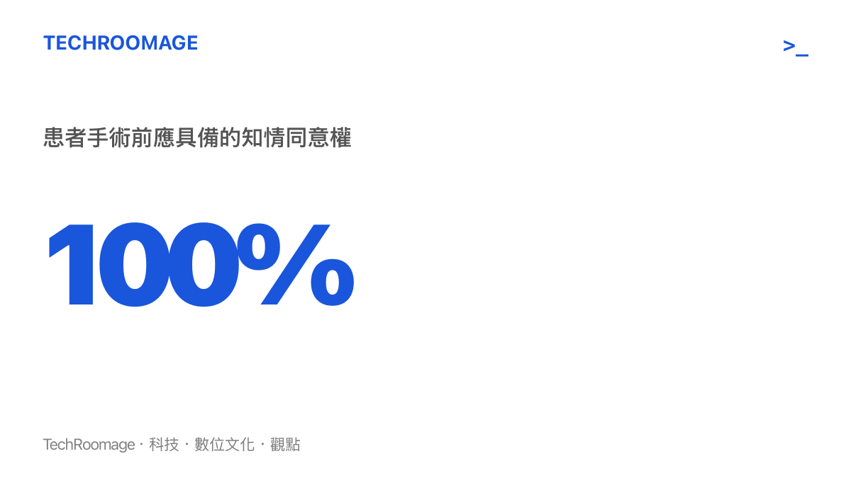 統計圖卡呈現患者在接受侵入性醫療處置前應具備百分之百的知情同意權與隱私保護