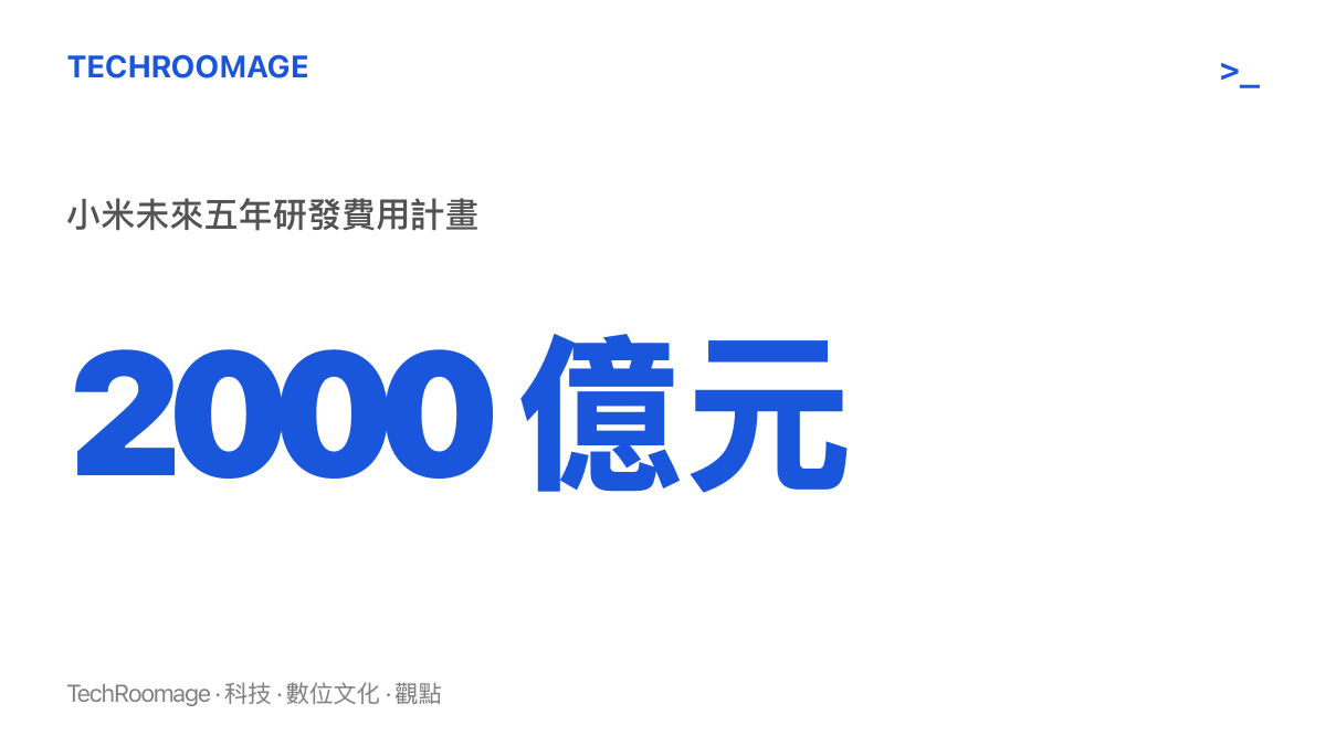 呈現小米承諾未來五年投入 2000 億元人民幣研發費用，換算平均每年約 400 億元的數額規模