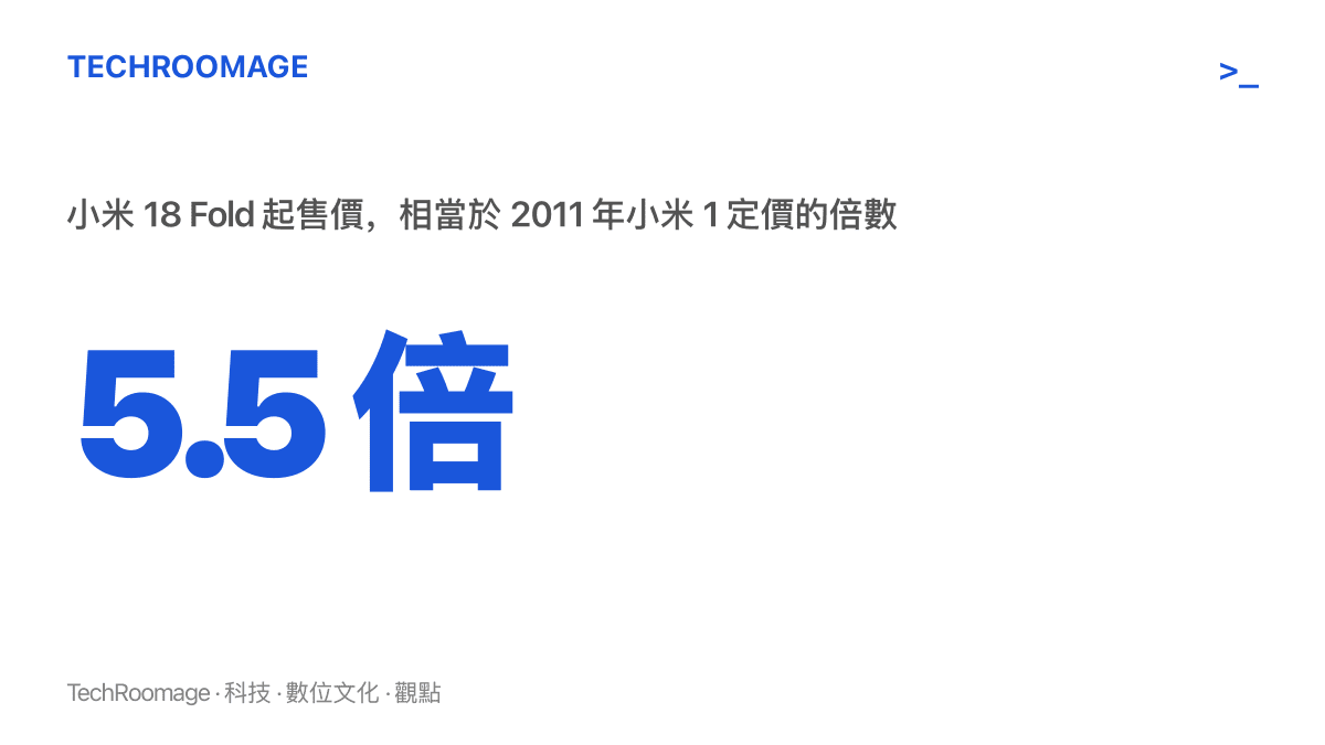 統計圖卡呈現小米 18 Fold 的 10,999 元起售價，相當於 2011 年第一代小米手機 1,999 元定價的五點五倍