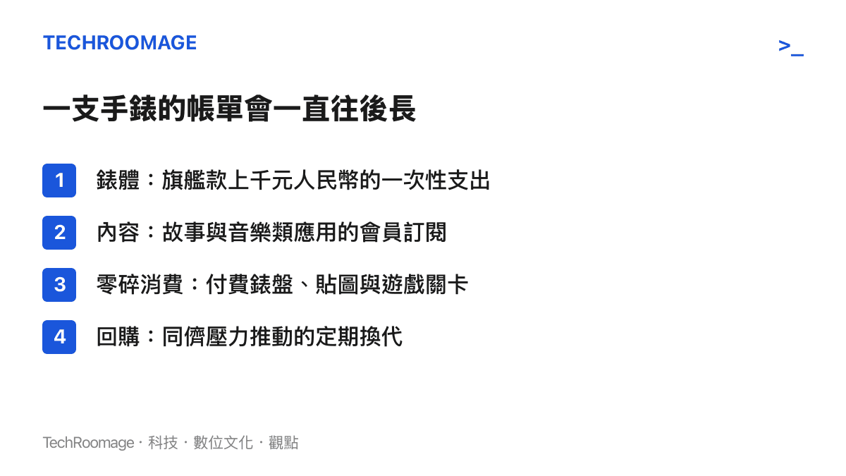 兒童手錶的支出結構從錶體銷售延伸到會員訂閱、付費錶盤與定期換代，呈現連續付費的四個層次
