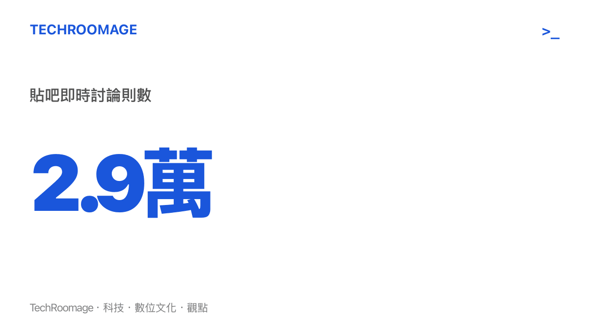 統計圖卡顯示「爆了!炫神深夜開團Viper」詞條在貼吧累積約兩萬九千則即時討論