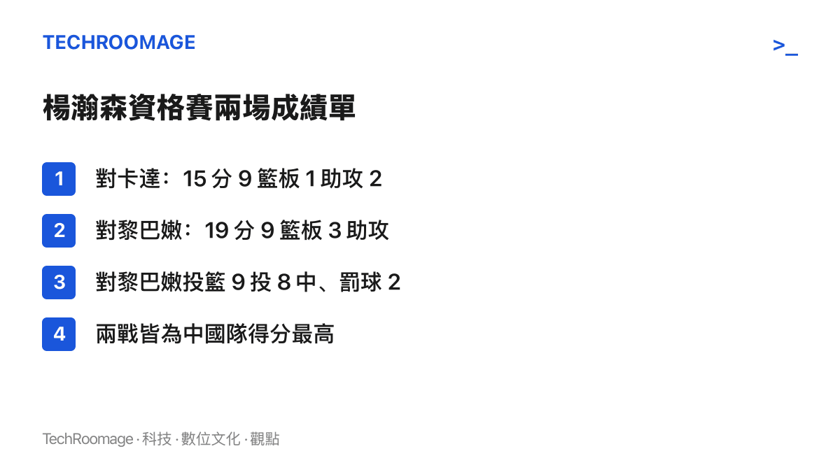 清單圖卡列出楊瀚森在世界盃亞洲區資格賽對卡達與對黎巴嫩兩戰的逐項數據，兩場都是中國隊得分最高的球員