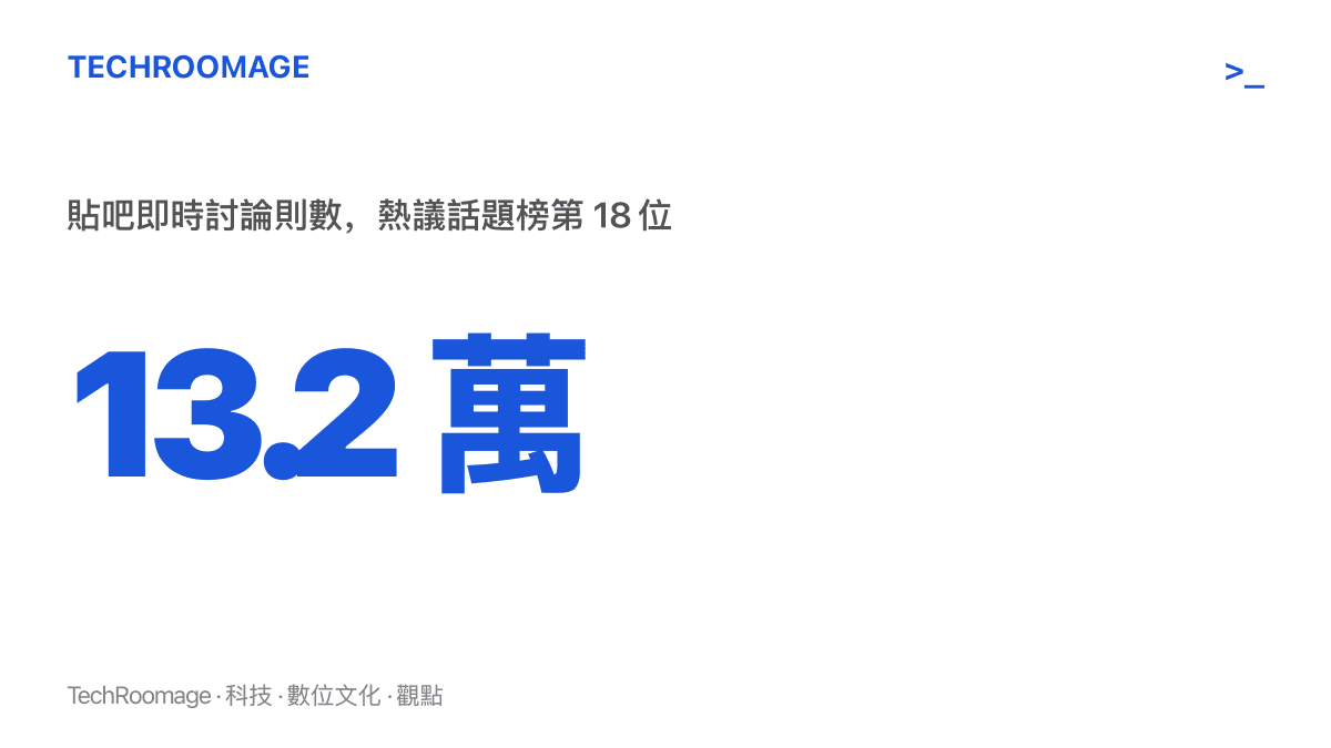 統計圖卡呈現「楊瀚森絕殺，男籃險勝黎巴嫩」貼吧詞條累積 13.2 萬則即時討論，位居熱議話題榜第 18 位