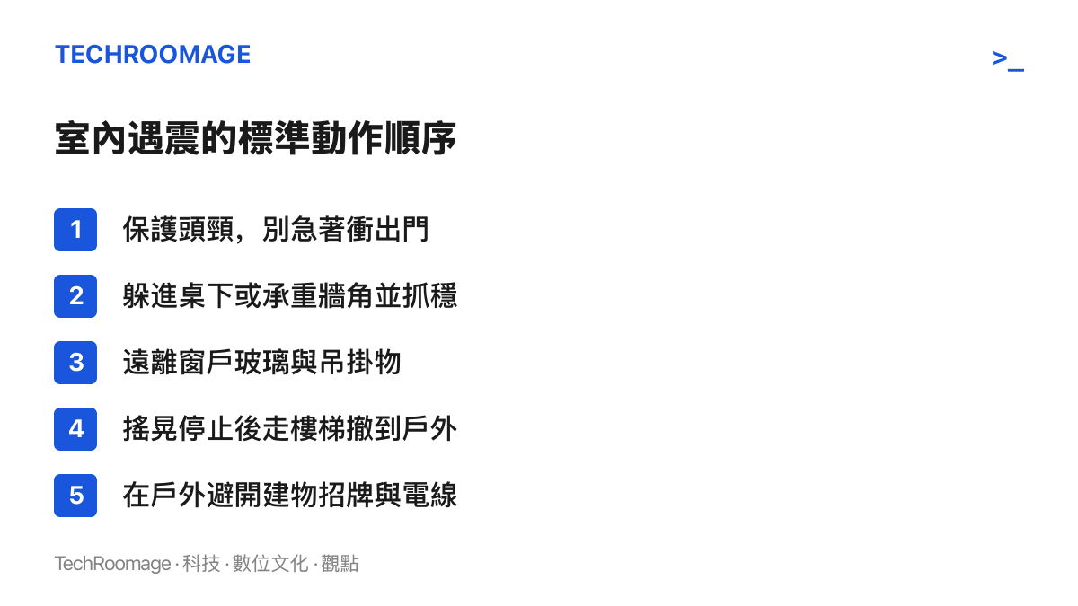 清單圖卡列出地震時室內應變的五個步驟，從保護頭頸、躲入桌下、遠離玻璃，到搖晃停止後走樓梯撤離並在戶外避開建物與電線