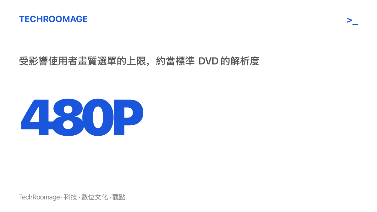 統計圖卡呈現受影響使用者的畫質選單上限為 480P，換算約等於標準 DVD 影片的解析度水準，遠低於現今多數手機螢幕的硬體規格