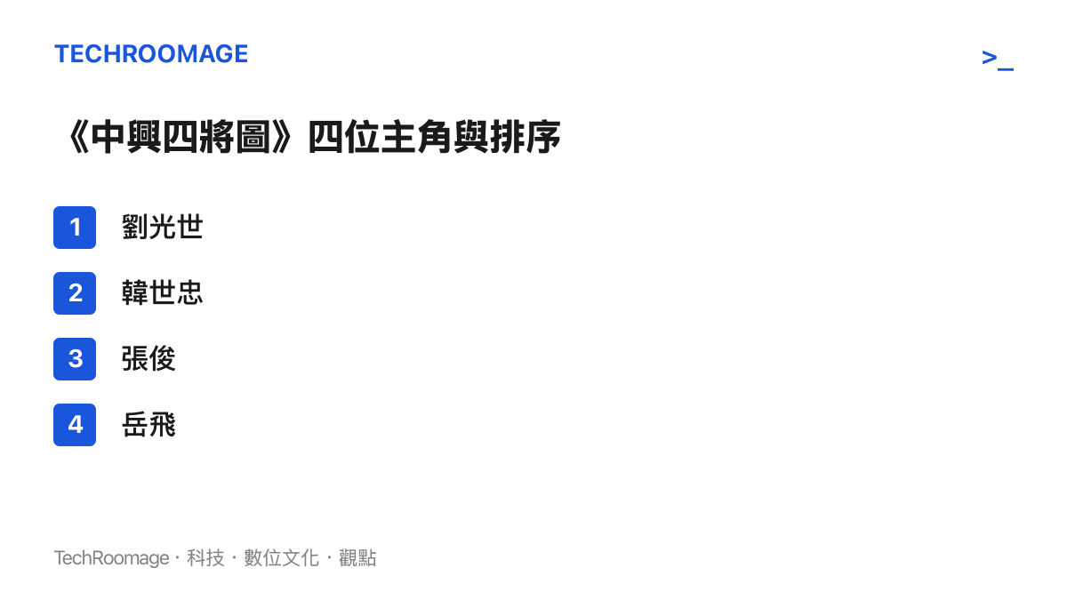 圖卡列出《中興四將圖》中的四位南宋將領劉光世、韓世忠、張俊與嶽飛，並標明嶽飛在畫中排在第四位且年紀最輕