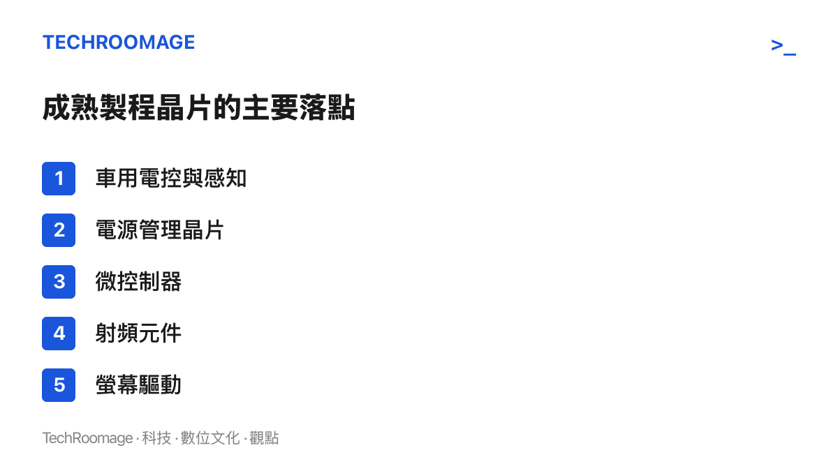 清單圖卡列出成熟製程晶片的五類主要應用：車用電控與感知、電源管理晶片、微控制器、射頻元件與螢幕驅動