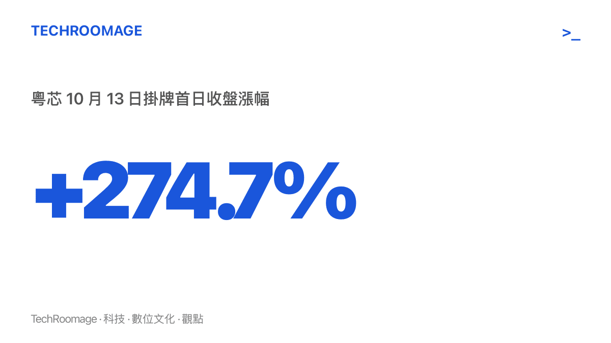 統計圖卡呈現粵芯半導體 10 月 13 日登陸深圳創業板首日收盤上漲 274.7% 的漲幅數字