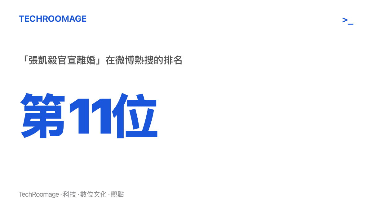 統計圖卡呈現「張凱毅官宣離婚」詞條登上微博熱搜第11位的即時排名位置