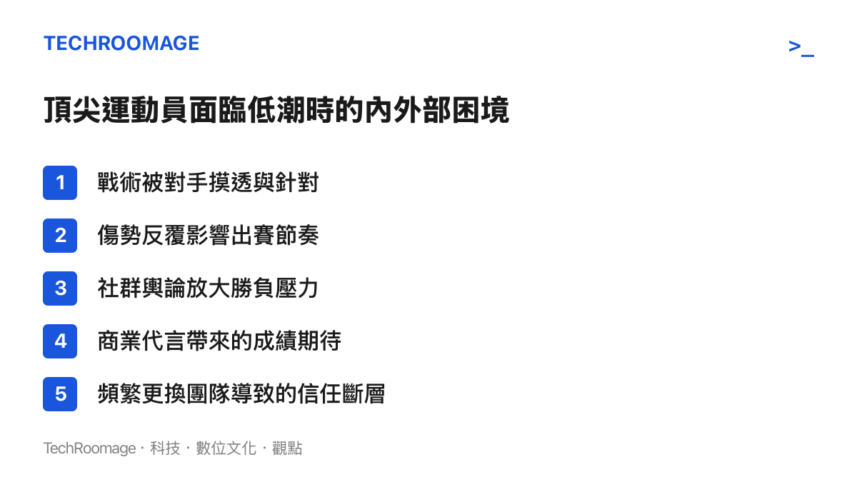 清單圖卡列舉頂尖運動員陷入低潮時面臨的戰術、傷勢、輿論與商業等五大困境
