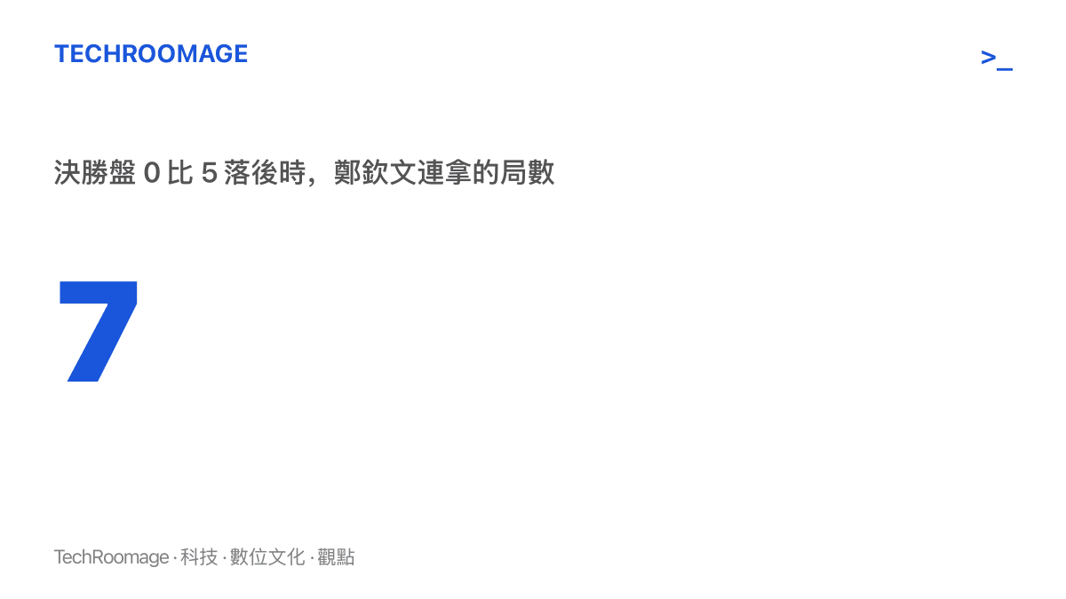 數據圖卡呈現鄭欽文在美網第三輪決勝盤 0 比 5 落後時連拿七局，最終以 7 比 5 逆轉晉級 16 強