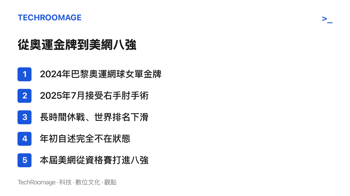 時間軸呈現鄭欽文從2024年巴黎奧運女單金牌、2025年7月右肘手術與長期休戰、年初低潮，到本屆美網從資格賽一路打進八強的回升歷程